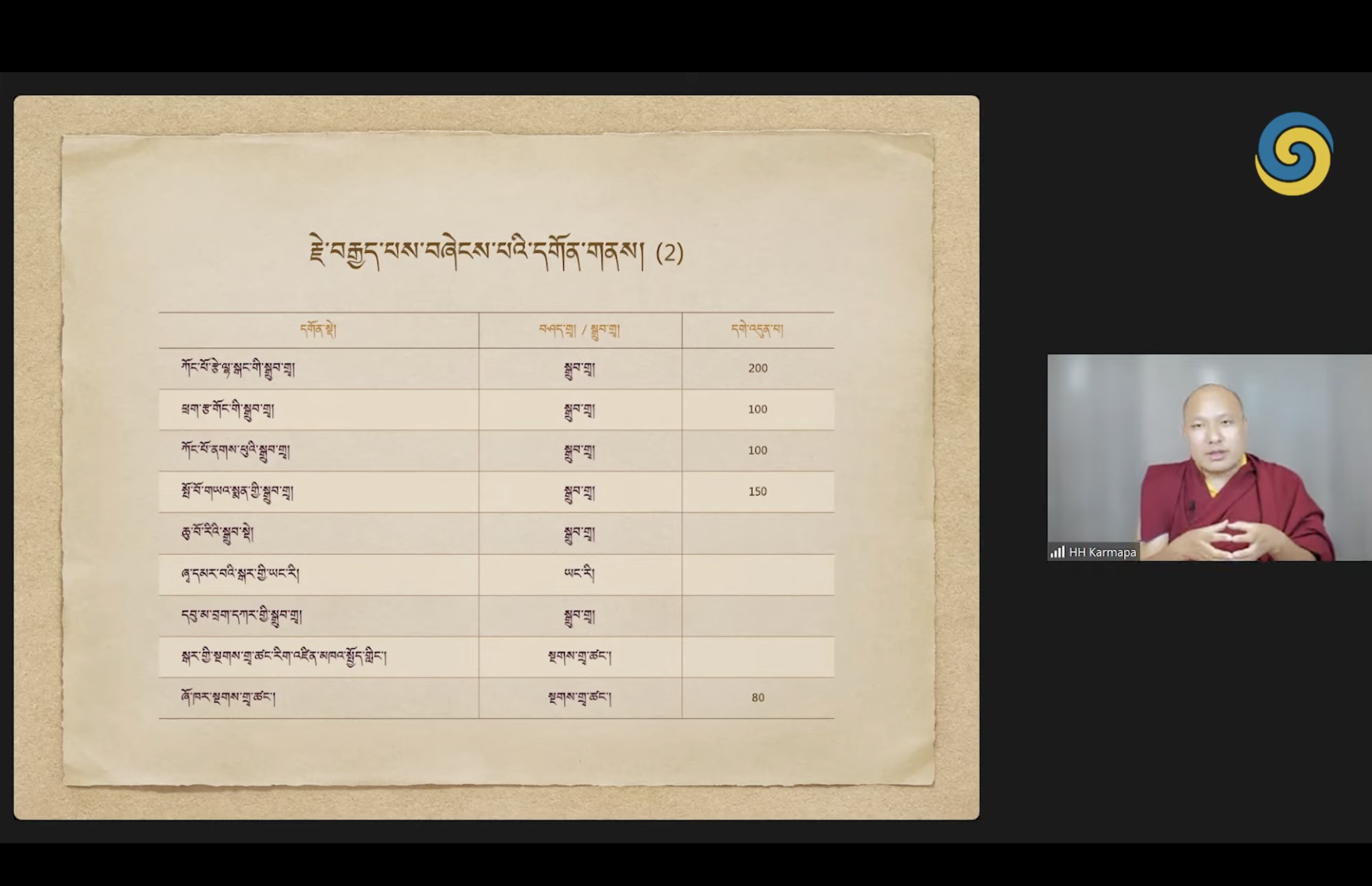 How the Sangha Preserves the Dharma